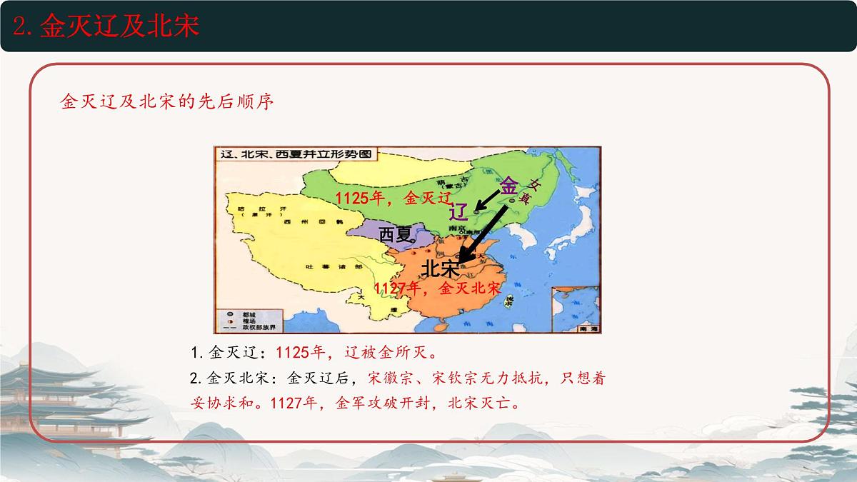 初中  历史  人教版（2024）  七年级下册（2024）第10课 金与南宋对峙 课件第8页