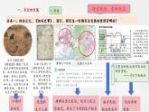 【新教材核心素養(yǎng)】部編版歷史七年級下冊第12課 遼宋夏金元時期經(jīng)濟的繁榮（課件+同步教案+分層練習(xí)+視頻）