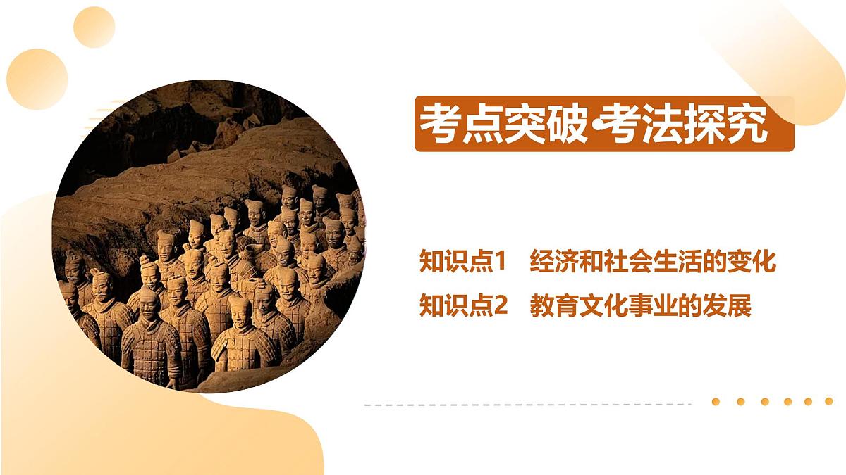 专题15 近代经济、社会生活与教育文化事业的发展 2025年中考历史一轮复习讲练测（全国通用） 课件第5页