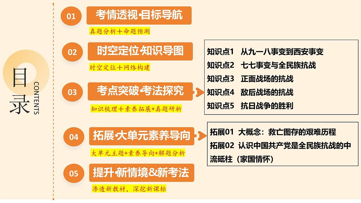 专题13 中华民族的抗日战争 2025年中考历史一轮复习讲练测（全国通用）课件PPT第2页