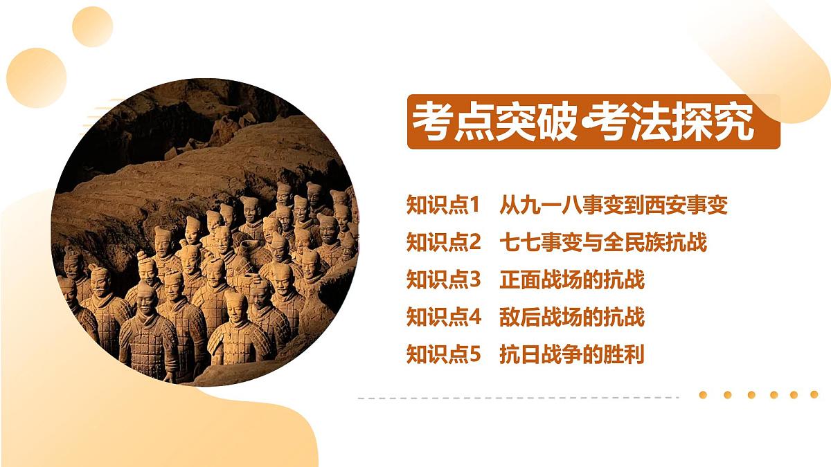 专题13 中华民族的抗日战争 2025年中考历史一轮复习讲练测（全国通用）课件PPT第7页