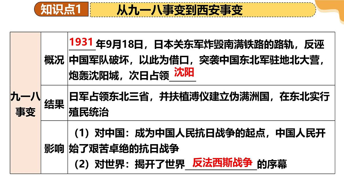 专题13 中华民族的抗日战争 2025年中考历史一轮复习讲练测（全国通用）课件PPT第8页