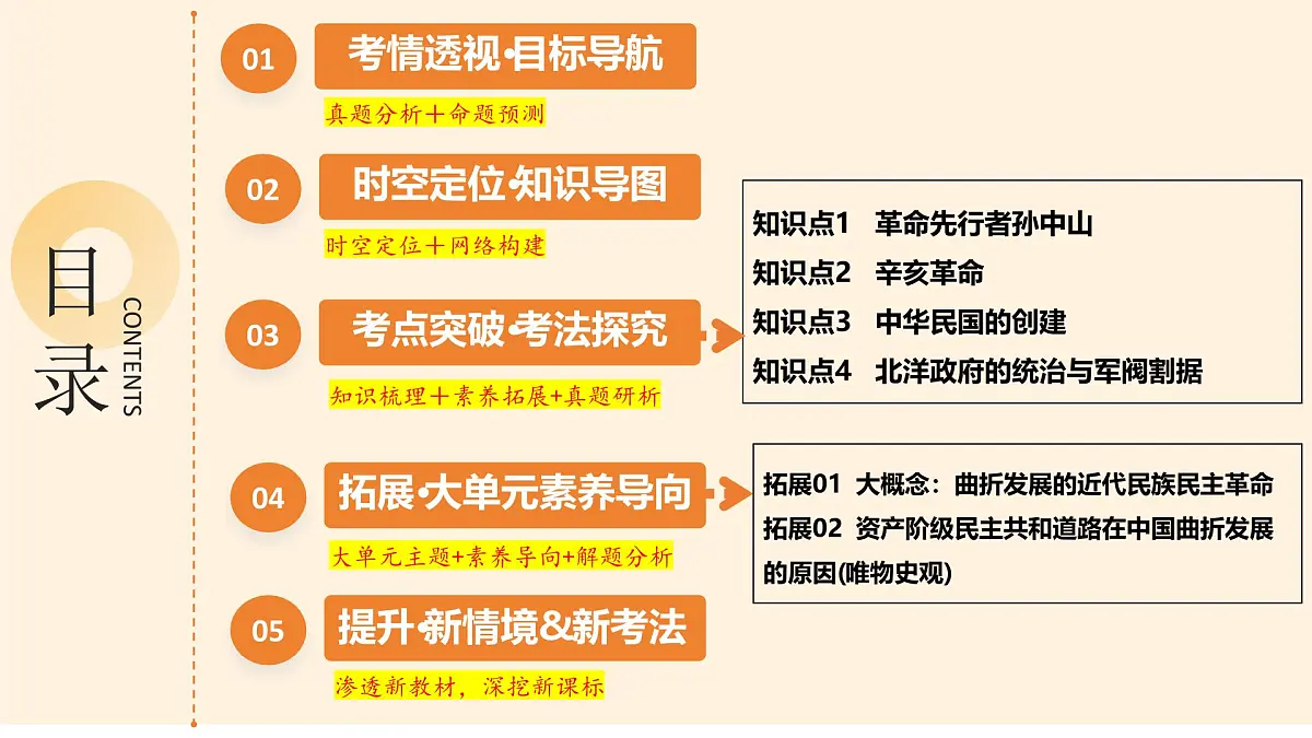 专题10 资产阶级民主革命与中华民国的建立 2025年中考历史一轮复习讲练测（全国通用）课件PPT第2页