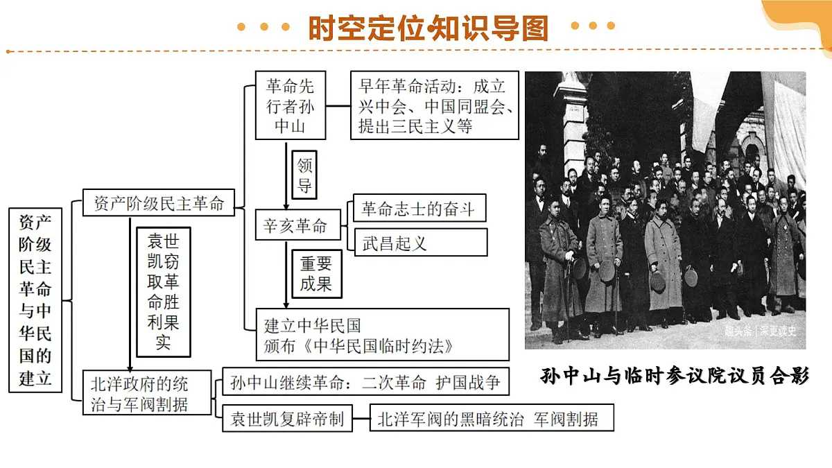 专题10 资产阶级民主革命与中华民国的建立 2025年中考历史一轮复习讲练测（全国通用）课件PPT第5页