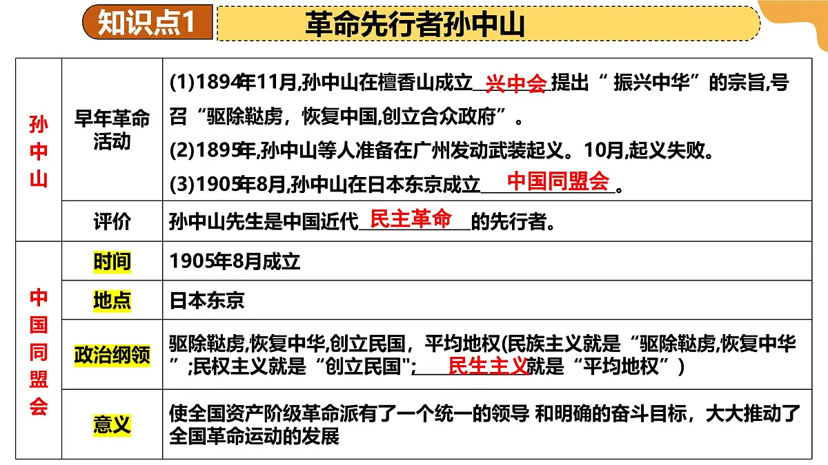 专题10 资产阶级民主革命与中华民国的建立 2025年中考历史一轮复习讲练测（全国通用）课件PPT第7页