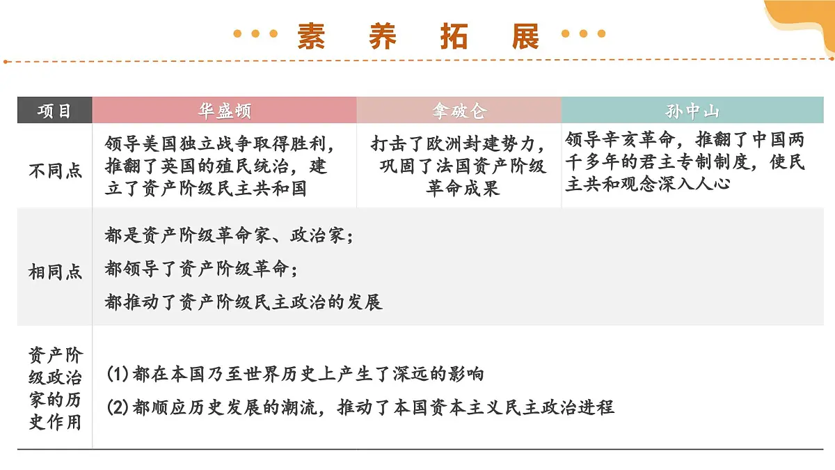 专题10 资产阶级民主革命与中华民国的建立 2025年中考历史一轮复习讲练测（全国通用）课件PPT第8页