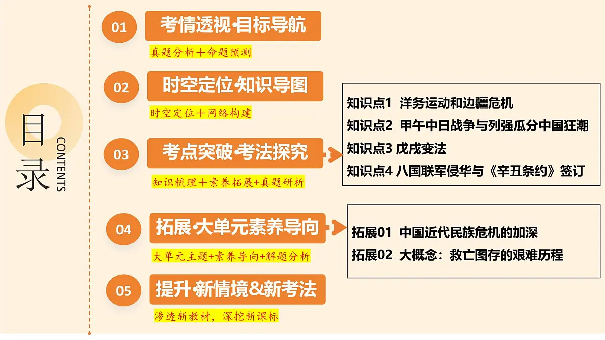 专题09 近代化的早期探索与民族危机的加剧 2025年中考历史一轮复习讲练测（全国通用）课件PPT第2页