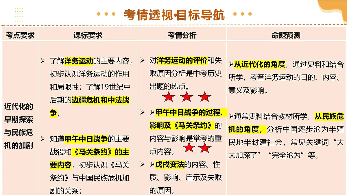 专题09 近代化的早期探索与民族危机的加剧 2025年中考历史一轮复习讲练测（全国通用）课件PPT第3页
