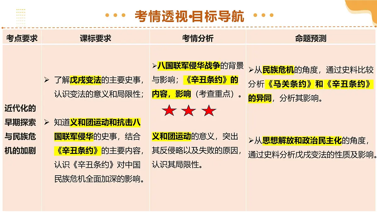 专题09 近代化的早期探索与民族危机的加剧 2025年中考历史一轮复习讲练测（全国通用）课件PPT第4页