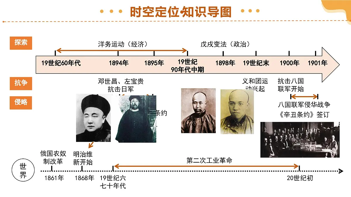 专题09 近代化的早期探索与民族危机的加剧 2025年中考历史一轮复习讲练测（全国通用）课件PPT第5页