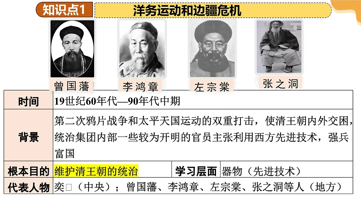 专题09 近代化的早期探索与民族危机的加剧 2025年中考历史一轮复习讲练测（全国通用）课件PPT第8页
