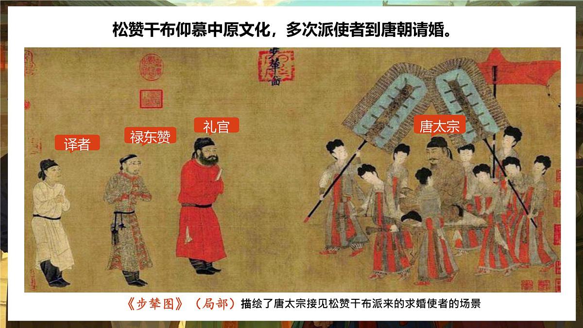 第5课 隋唐时期的民族交往与交融 课件-2024-2025学年统编版（2024）七年级历史下册第5页