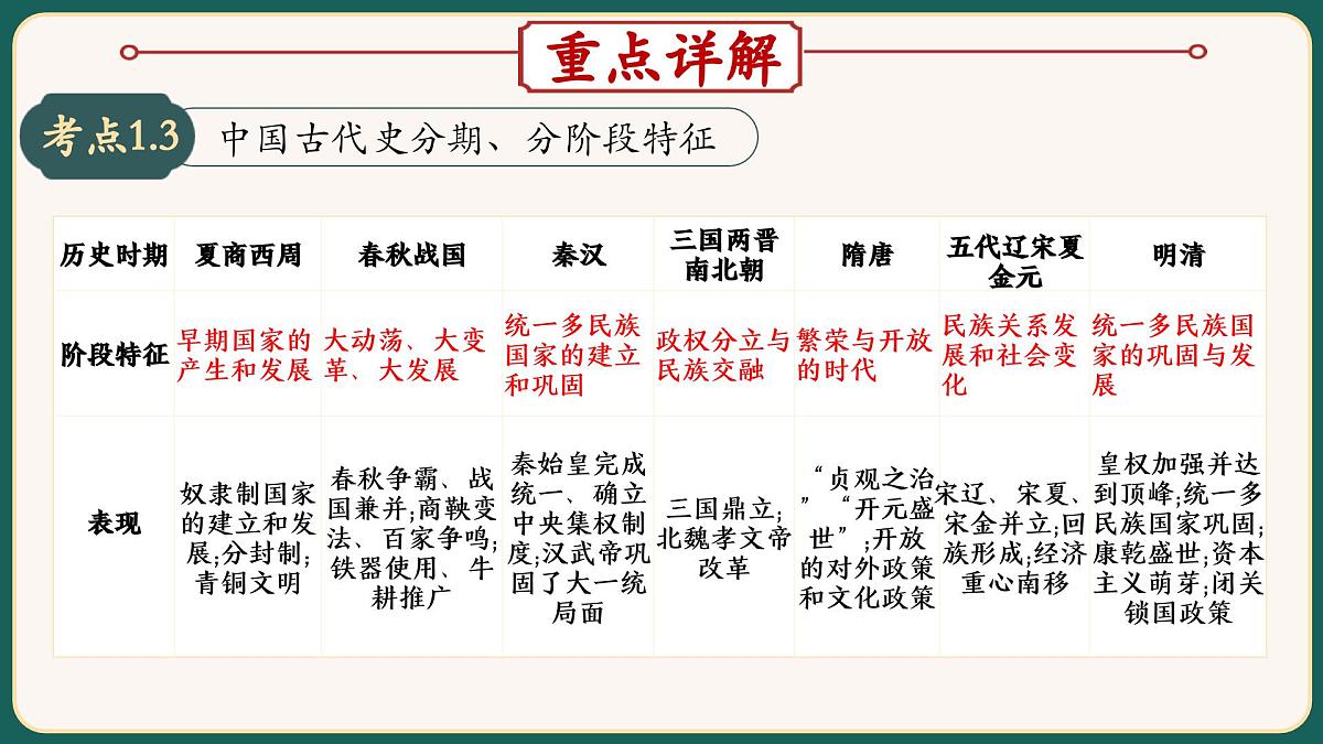 2025届中考历史二轮大专题复习01 中国古代政治（课件）第7页
