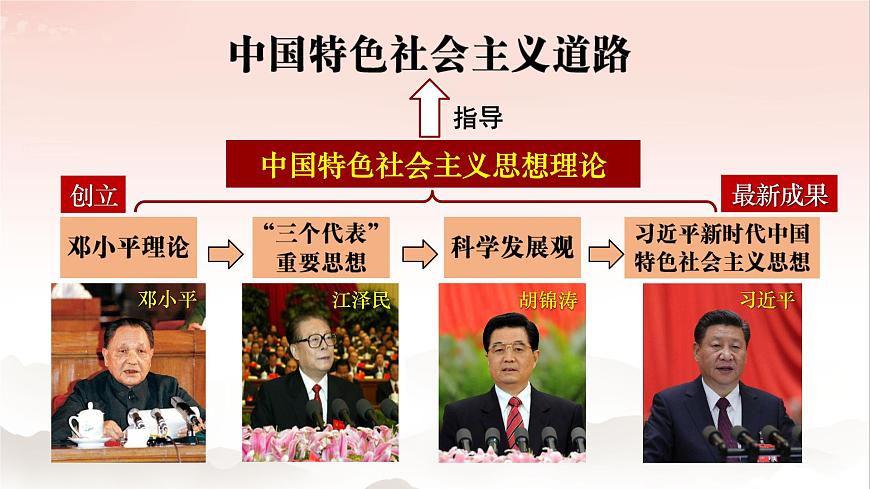 3.10 建设中国特色社会主义 课件 2024-2025学年统编版八年级历史下册第6页