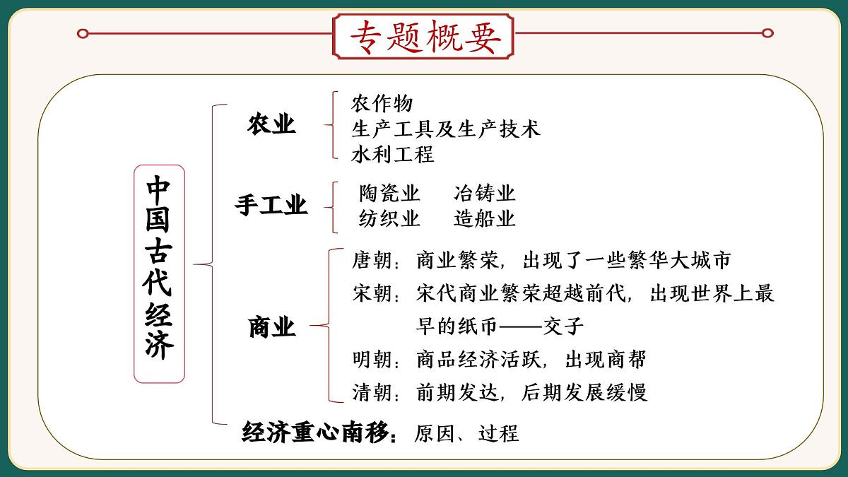 2025届中考历史二轮大专题复习02 中国古代经济（课件）第2页