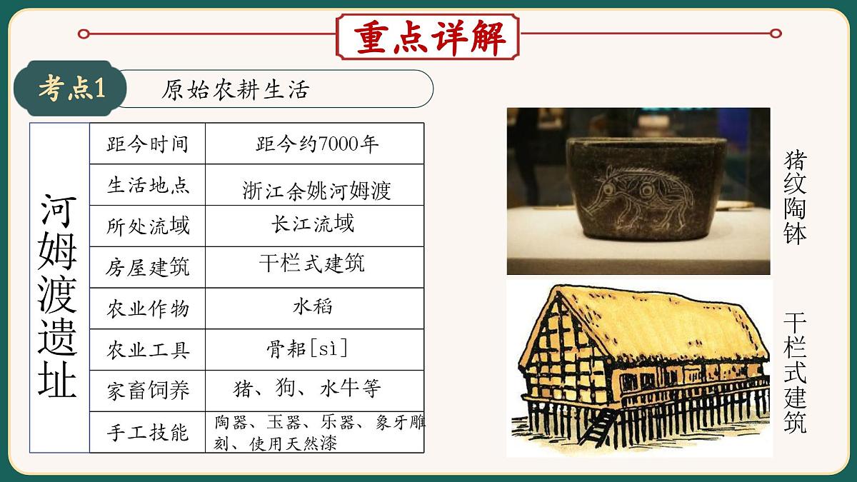 2025届中考历史二轮大专题复习02 中国古代经济（课件）第3页