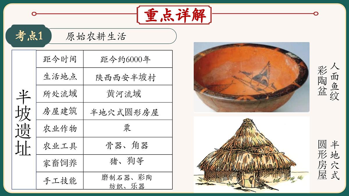 2025届中考历史二轮大专题复习02 中国古代经济（课件）第4页
