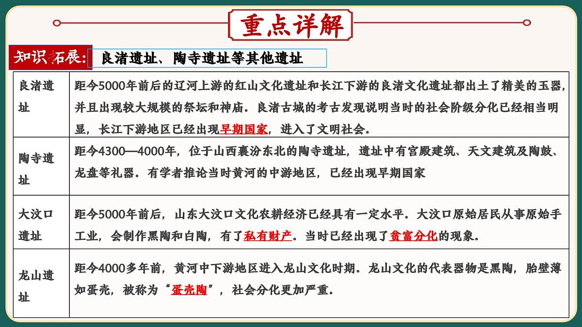 2025届中考历史二轮大专题复习02 中国古代经济（课件）第5页