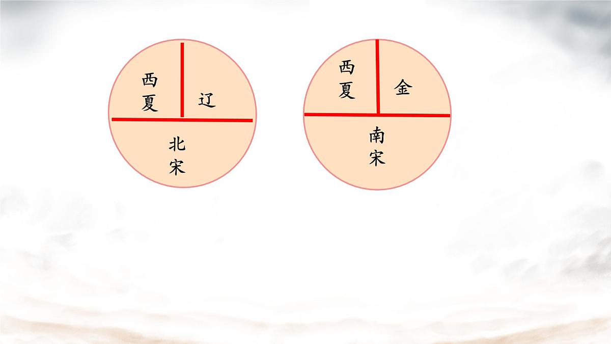 初中  历史  人教版（2024）  七年级下册（2024）  第二单元第11课 元朝的统一 课件第8页