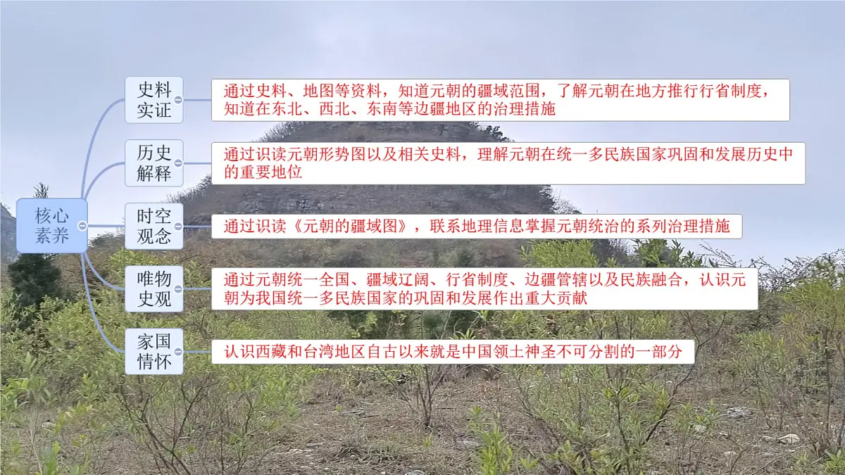 初中 历史 人教版（2024） 七年级下册（2024） 第二单元第11课 元朝的统一 课件第2页