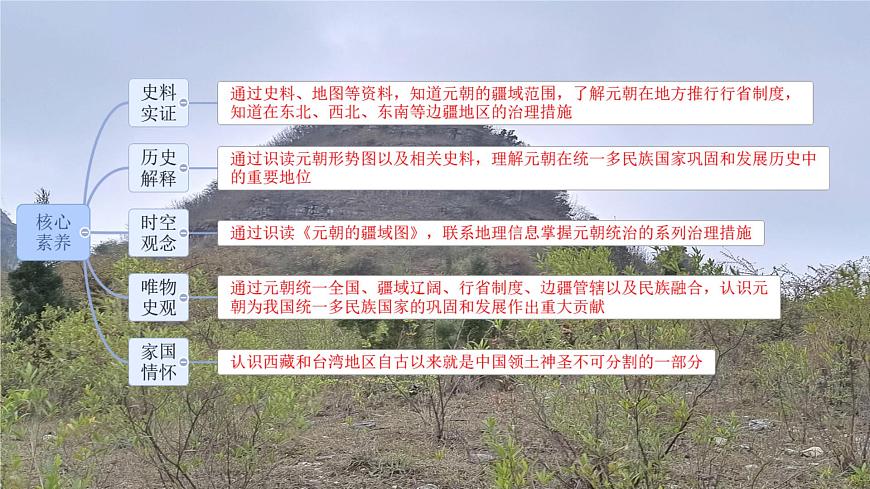 初中  历史  人教版（2024）  七年级下册（2024）  第二单元第11课 元朝的统一 课件第2页