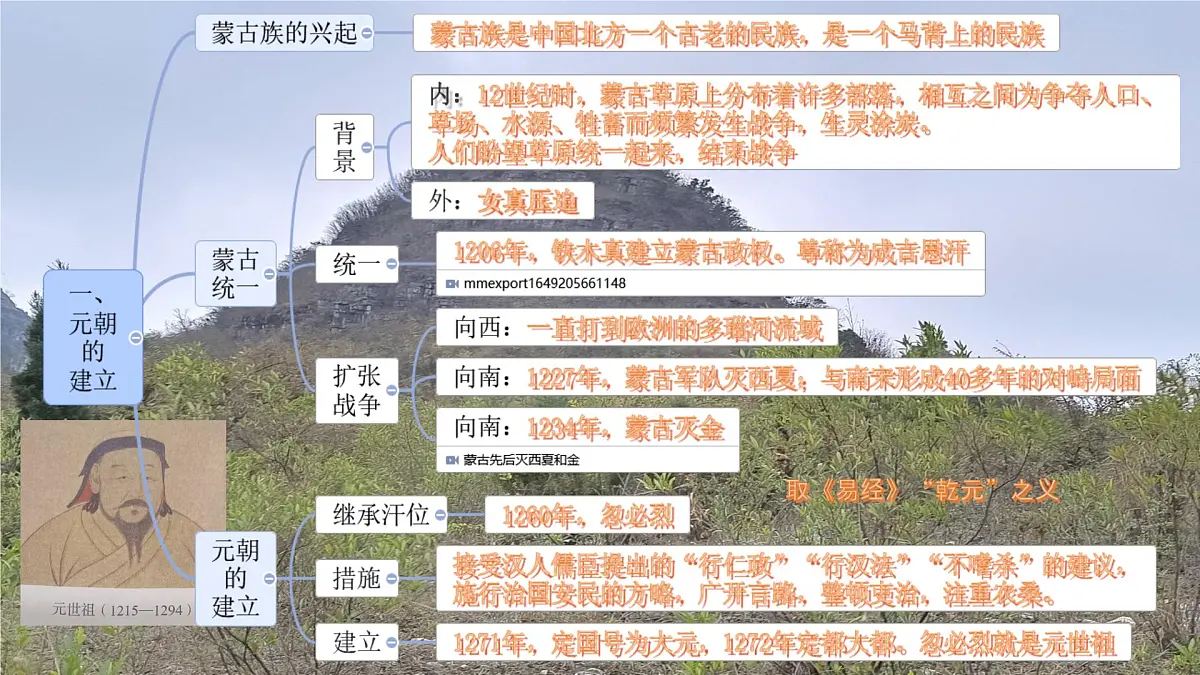 初中 历史 人教版（2024） 七年级下册（2024） 第二单元第11课 元朝的统一 课件第4页