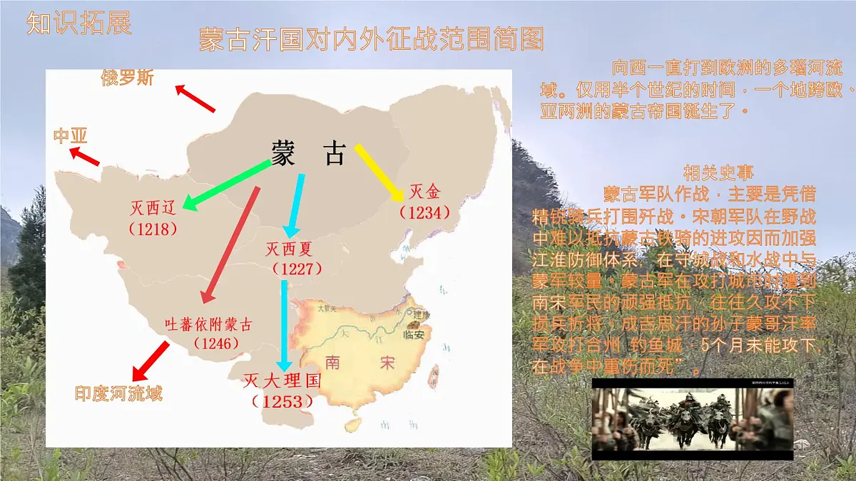 初中 历史 人教版（2024） 七年级下册（2024） 第二单元第11课 元朝的统一 课件第6页