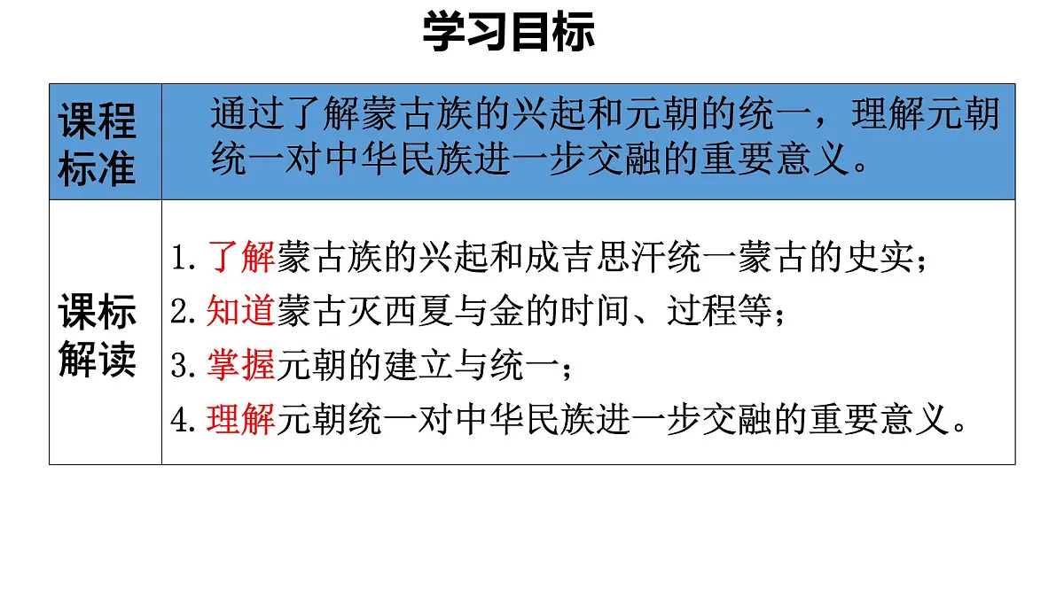 初中 历史 人教版（2024） 七年级下册（2024） 第二单元第11课 元朝的统一 课件第3页