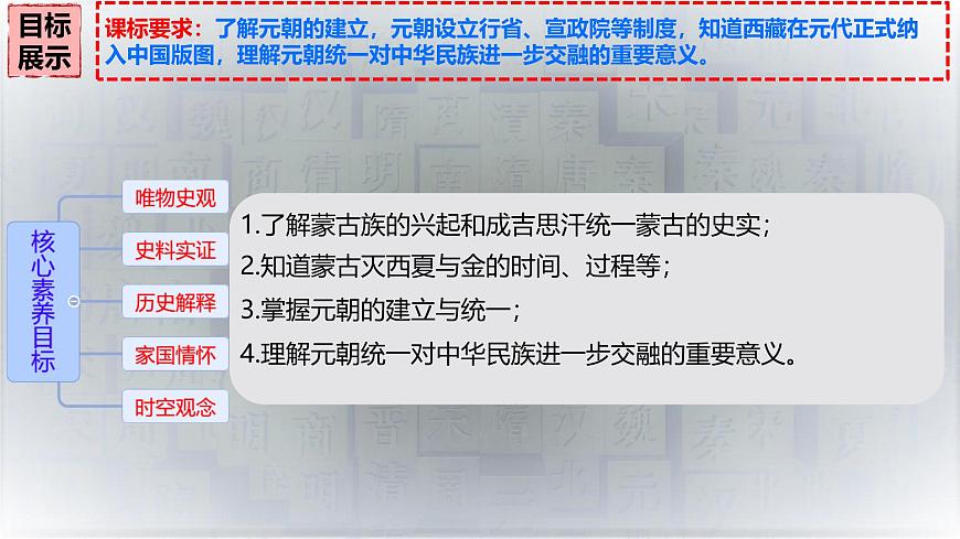 初中  历史  人教版（2024）  七年级下册（2024）  第二单元第11课 元朝的统一 课件第3页