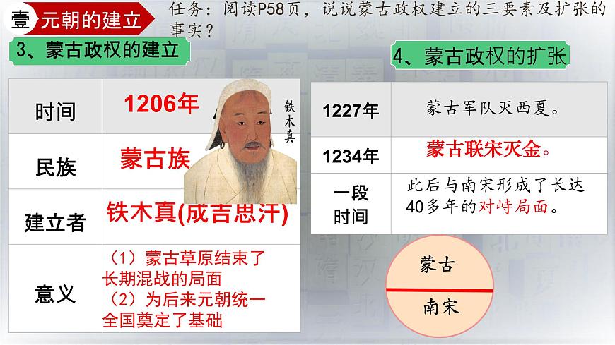 初中  历史  人教版（2024）  七年级下册（2024）  第二单元第11课 元朝的统一 课件第6页