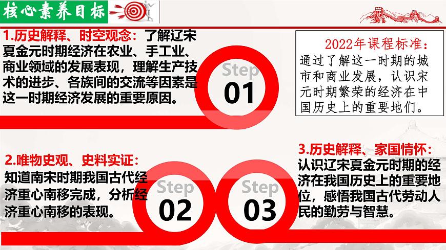 初中  历史  人教版（2024）  七年级下册（2024）第12课 宋元时期经济的繁荣 课件第3页
