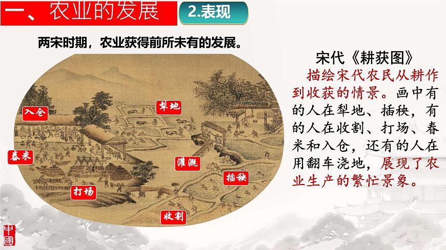 初中  历史  人教版（2024）  七年级下册（2024）第12课 宋元时期经济的繁荣 课件第5页