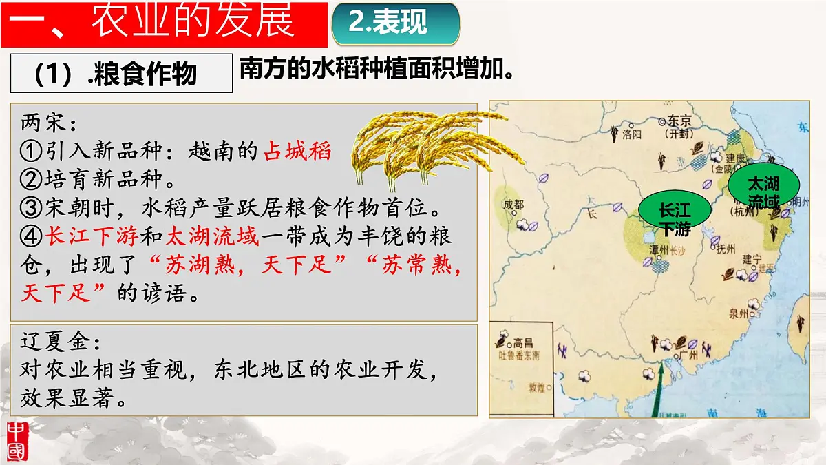 初中 历史 人教版（2024） 七年级下册（2024）第12课 宋元时期经济的繁荣 课件第6页