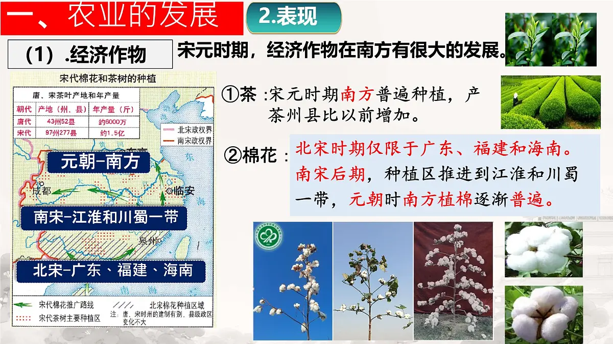 初中 历史 人教版（2024） 七年级下册（2024）第12课 宋元时期经济的繁荣 课件第7页