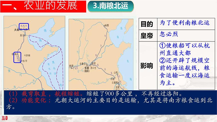 初中  历史  人教版（2024）  七年级下册（2024）第12课 宋元时期经济的繁荣 课件第8页