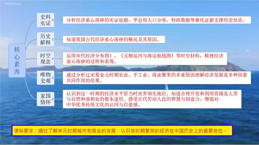 初中  历史  人教版（2024）  七年级下册（2024）第12课 宋元时期经济的繁荣 课件第2页