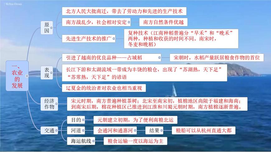 初中  历史  人教版（2024）  七年级下册（2024）第12课 宋元时期经济的繁荣 课件第4页