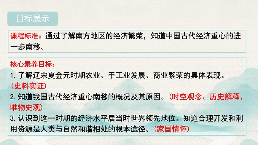 初中  历史  人教版（2024）  七年级下册（2024）第12课 宋元时期经济的繁荣 课件第3页
