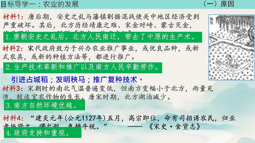 初中  历史  人教版（2024）  七年级下册（2024）第12课 宋元时期经济的繁荣 课件第5页