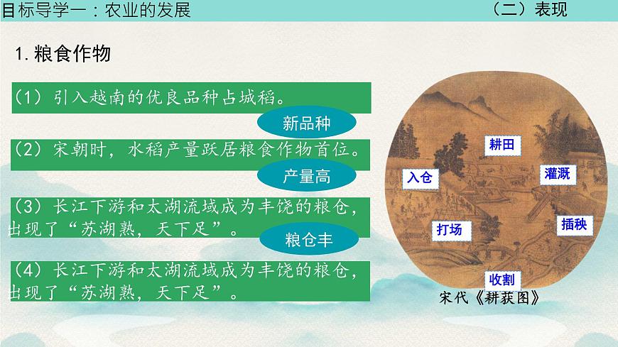 初中  历史  人教版（2024）  七年级下册（2024）第12课 宋元时期经济的繁荣 课件第6页