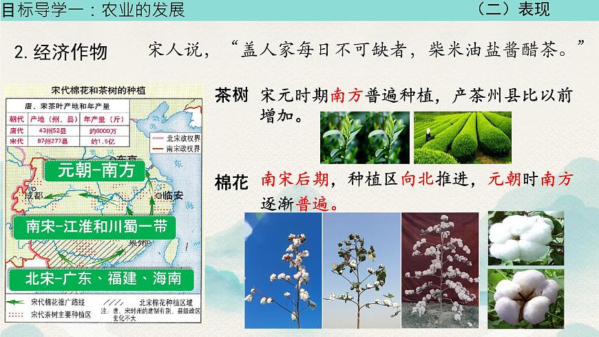 初中  历史  人教版（2024）  七年级下册（2024）第12课 宋元时期经济的繁荣 课件第7页