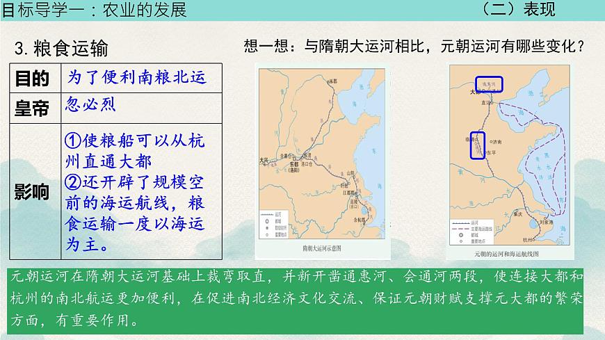初中  历史  人教版（2024）  七年级下册（2024）第12课 宋元时期经济的繁荣 课件第8页