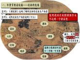 新教材初中歷史教學(xué)課件七下第12課遼宋夏金元時期經(jīng)濟(jì)的繁榮