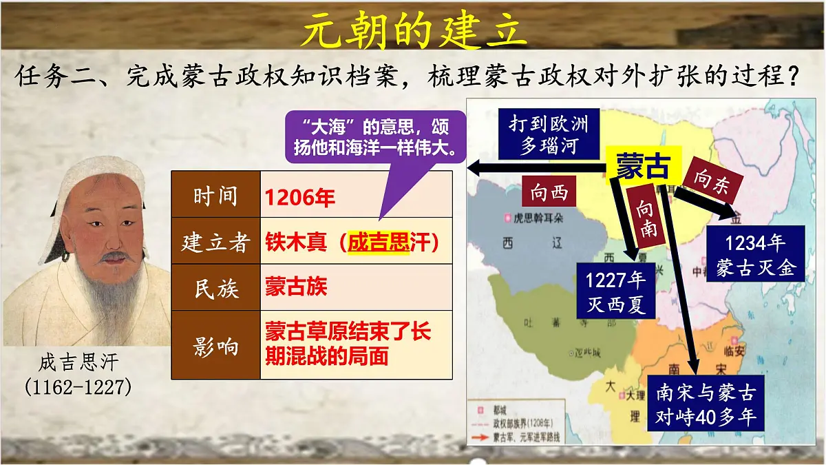 2.11元朝的建立与统一课件2024-2025学年统编版七年级历史下册第6页