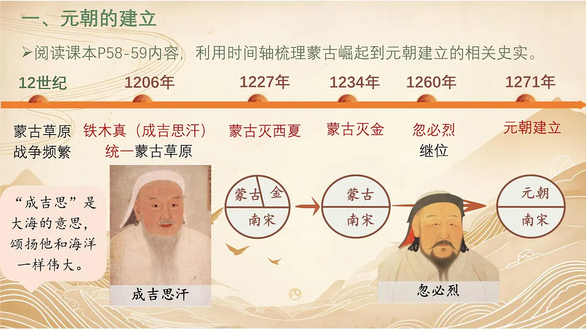 初中 历史 人教版（2024） 七年级下册（2024） 第二单元第11课 元朝的建立与统一 课件第3页