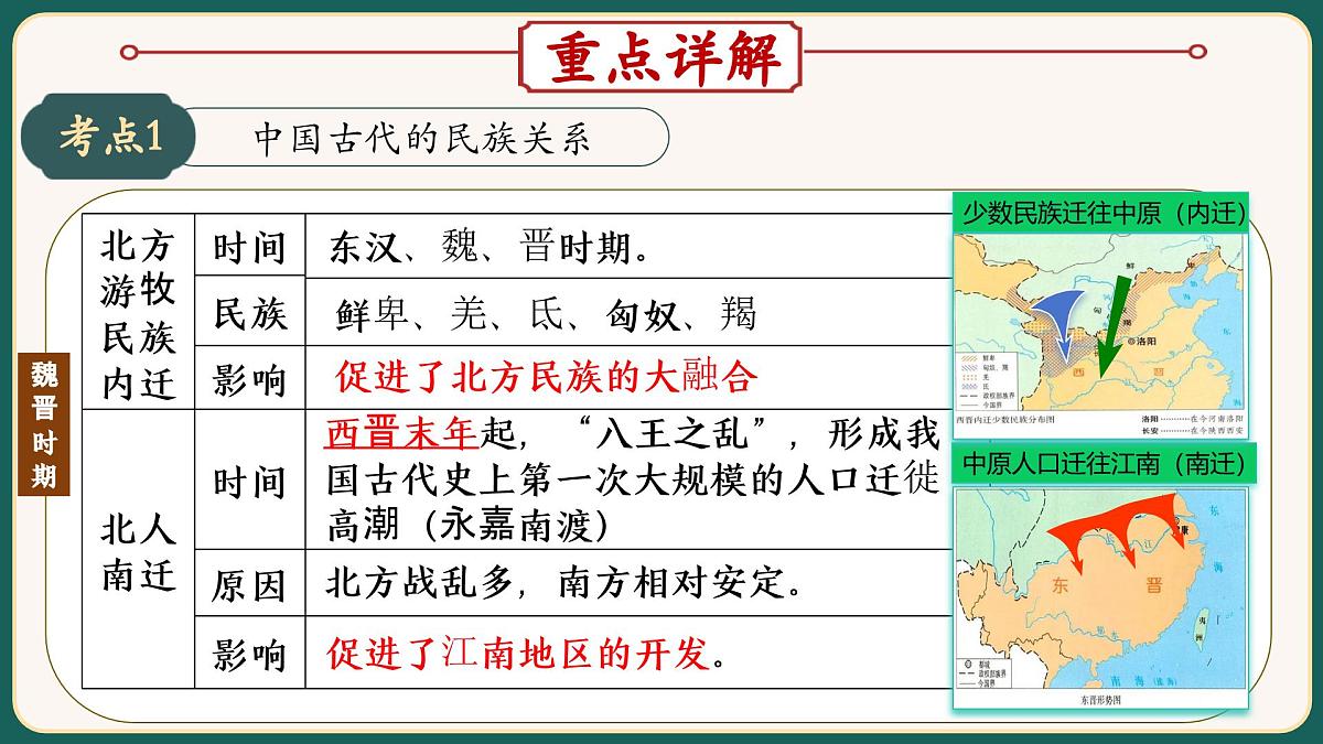 2025届中考历史二轮大专题复习04 中国的民族关系（课件）第4页
