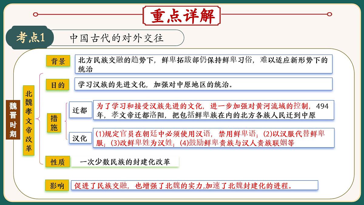 2025届中考历史二轮大专题复习04 中国的民族关系（课件）第5页
