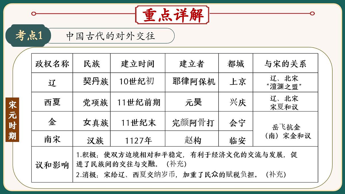 2025届中考历史二轮大专题复习04 中国的民族关系（课件）第7页