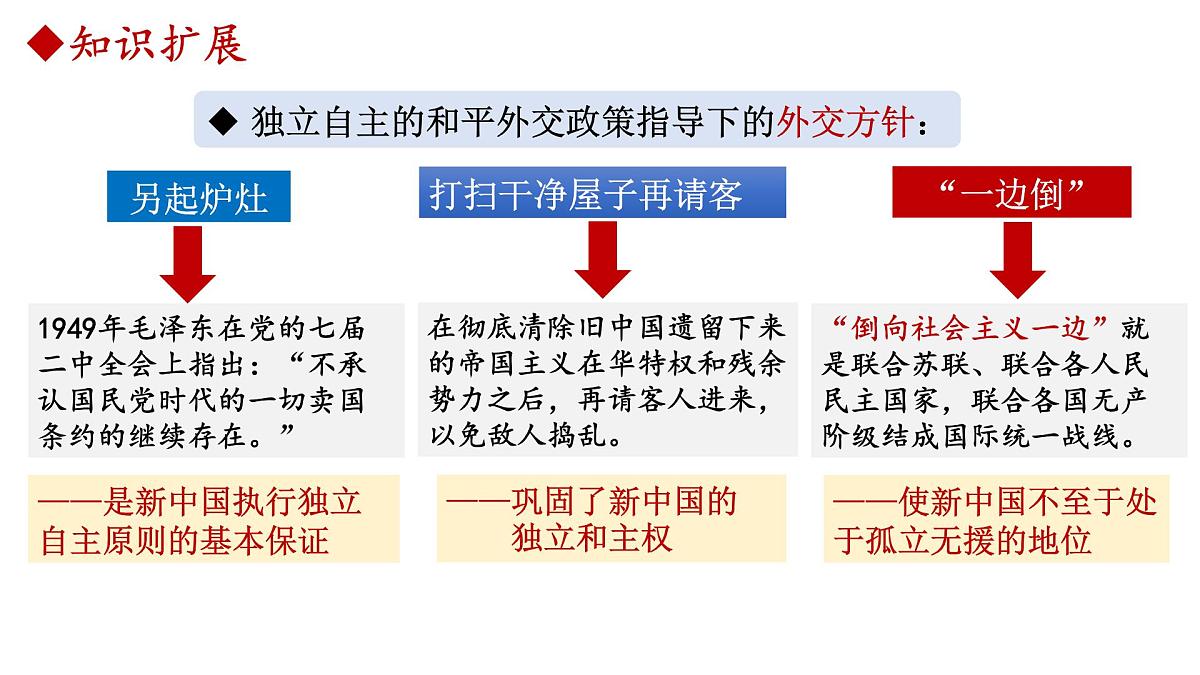 第16课 独立自主的和平外交（课件）-2024-2025学年八年级历史下册同步精品课件（人教版2024）第4页