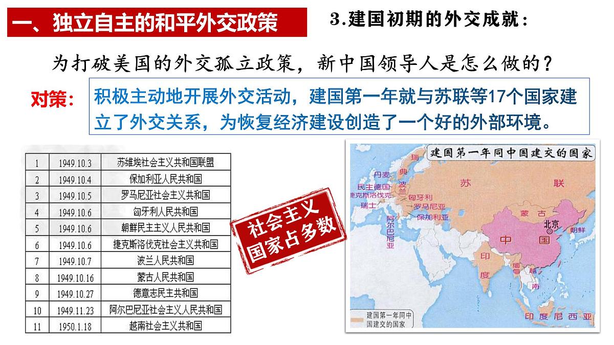 第16课 独立自主的和平外交（课件）-2024-2025学年八年级历史下册同步精品课件（人教版2024）第6页